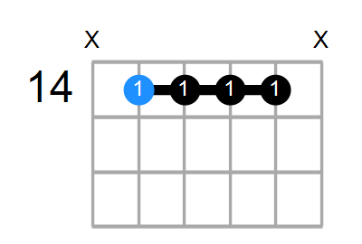 B9sus4 Chord